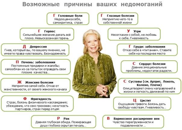 Аффирмации на каждый день - что это, таблица болезней Луизы Хей Аффирмации на каждый день - что это, таблица болезней Луизы Хей