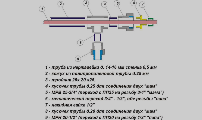 Как избежать взрыва самогонного аппарата?