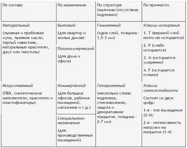 Как произвести укладку линолеума своими руками – все от выбора материалов до заделки швов Как произвести укладку линолеума своими руками – все от выбора материалов до заделки швов