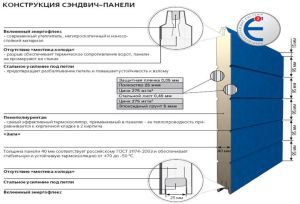 Правила самостоятельной установки автоматических секционных ворот