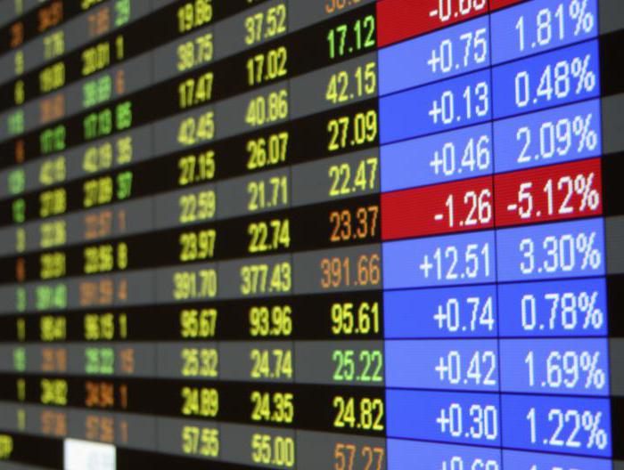 Индекс Dow Jones - что такое?
