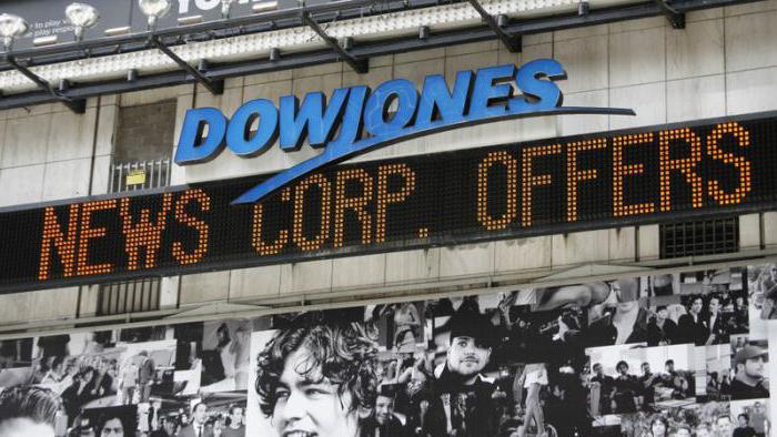 Индекс Dow Jones - что такое?