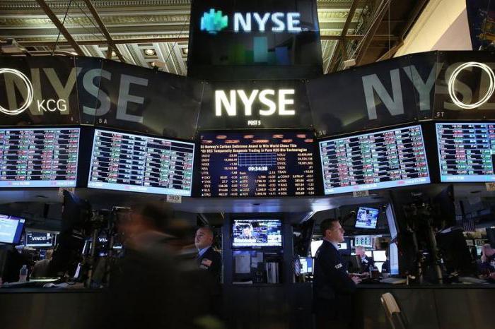 Индекс Dow Jones - что такое?
