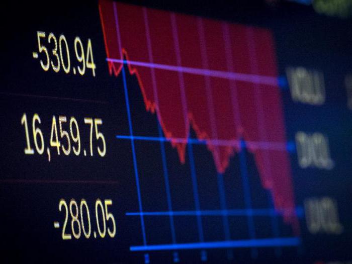 Индекс Dow Jones - что такое?