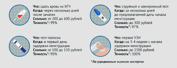 Первые признаки беременности на ранних сроках