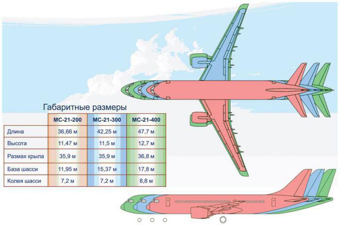 Первый полёт авиалайнера МС-21 состоялся