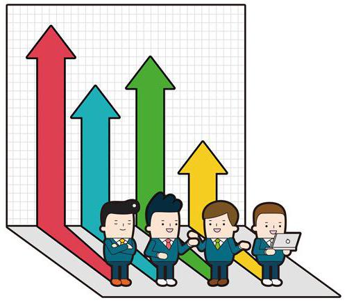 Показатель фондоотдачи характеризует эффективность использования фондов