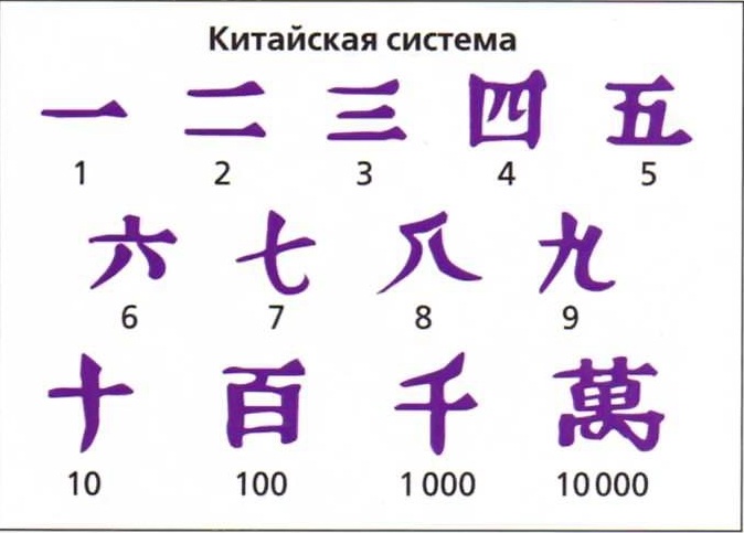 Счастливые цифры и номера, приносящие удачу
